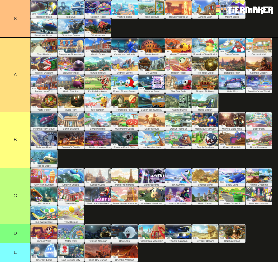 (borders Fixed) Mario Kart 8 Deluxe All Courses Tier List (community 