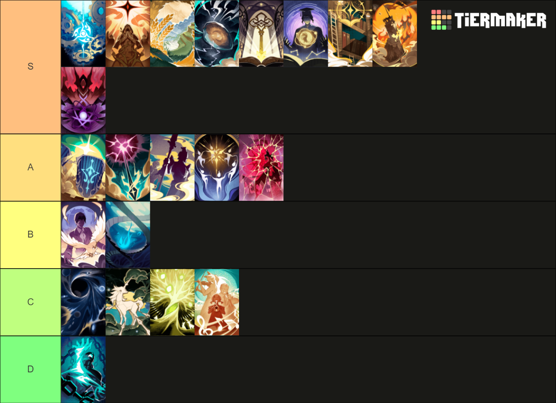 honkai star rail light cones tier list maker