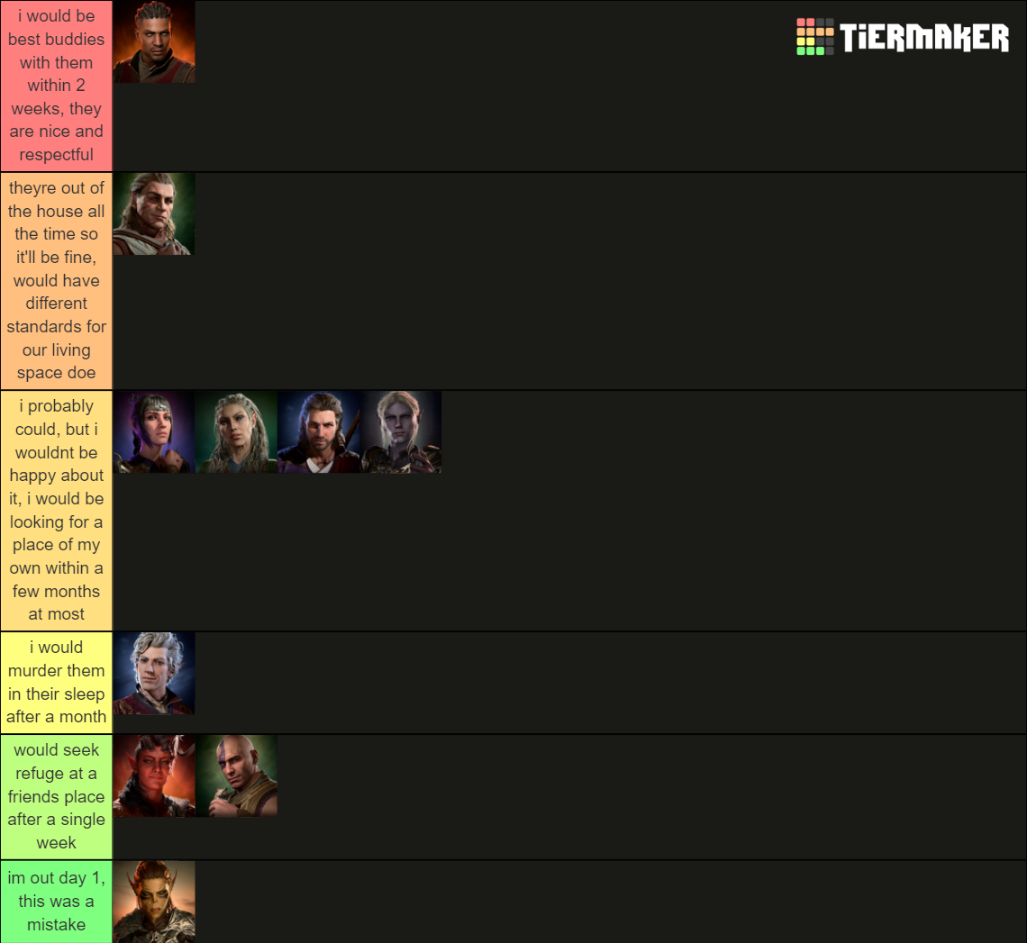 Baldurs Gate Date Sim Tier List (Community Rankings) - TierMaker