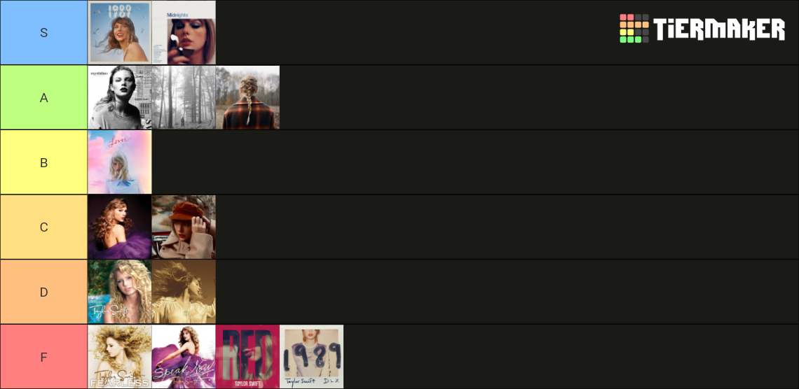 Taylor Swift Albums Tier List Community Rankings Tiermaker 4133