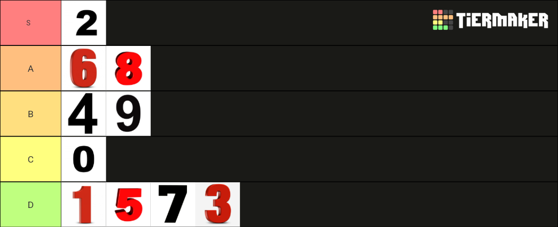 Tiermaker Numbers Numbers list Tier List (Community Rankings) - TierMaker