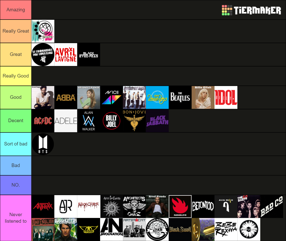 Ultimate Bands And Artists Tier List (Community Rankings) - TierMaker