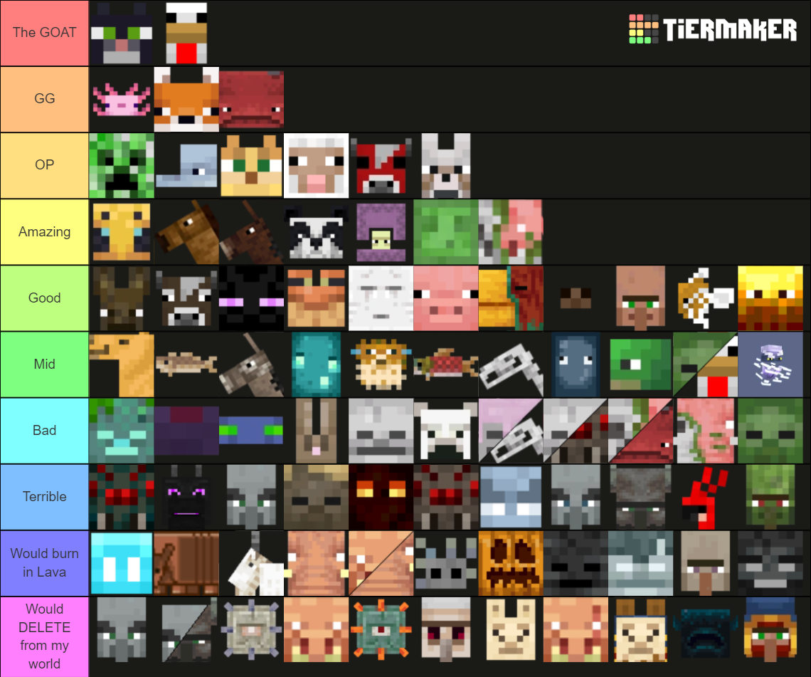 All Minecraft Mobs 20232024 (CF) Tier List Rankings