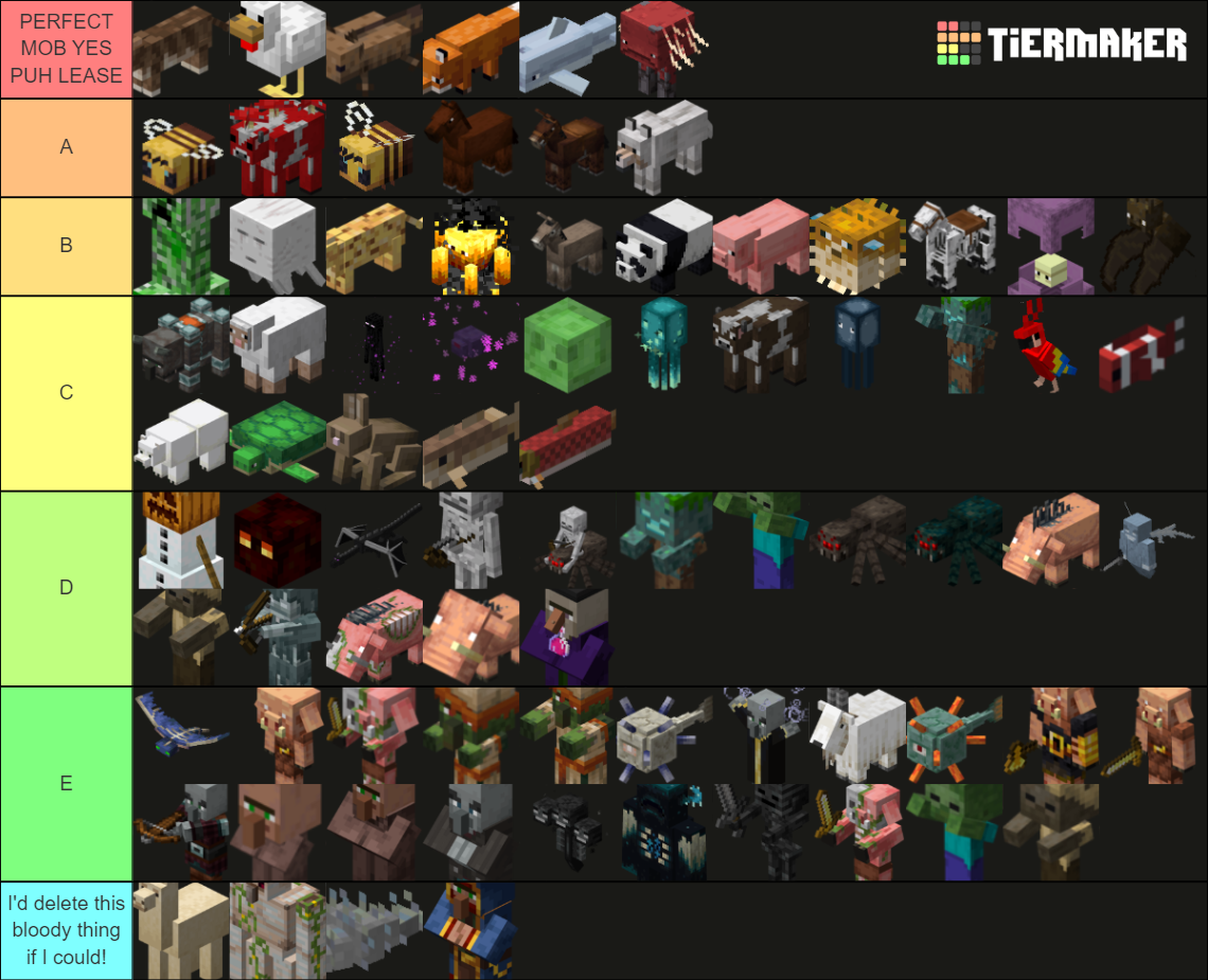 Every Official Minecraft Mob ! (1.17) Tier List (Community Rankings ...