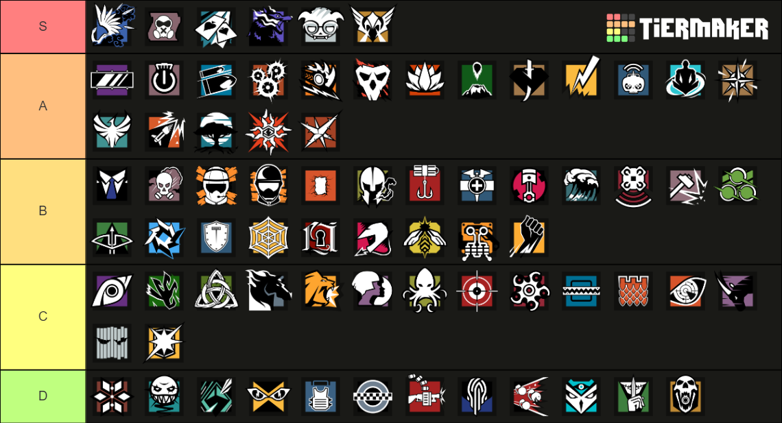 Tom Clancy's Rainbow Six Siege: Operator Icons (Y9S2) Tier List ...