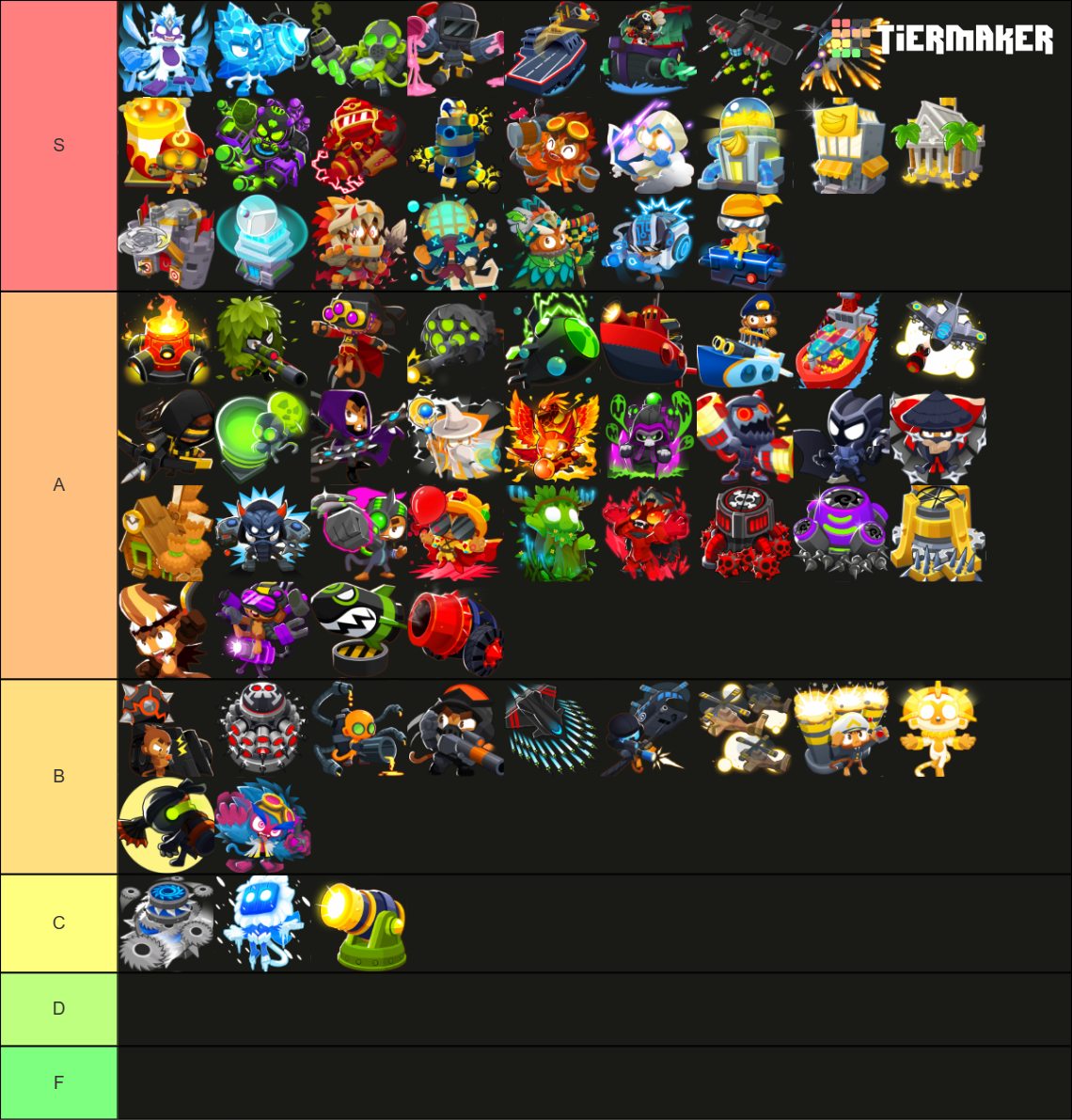 BTD 6 Tier 5 Towers (Beast Handler) Tier List (Community Rankings ...