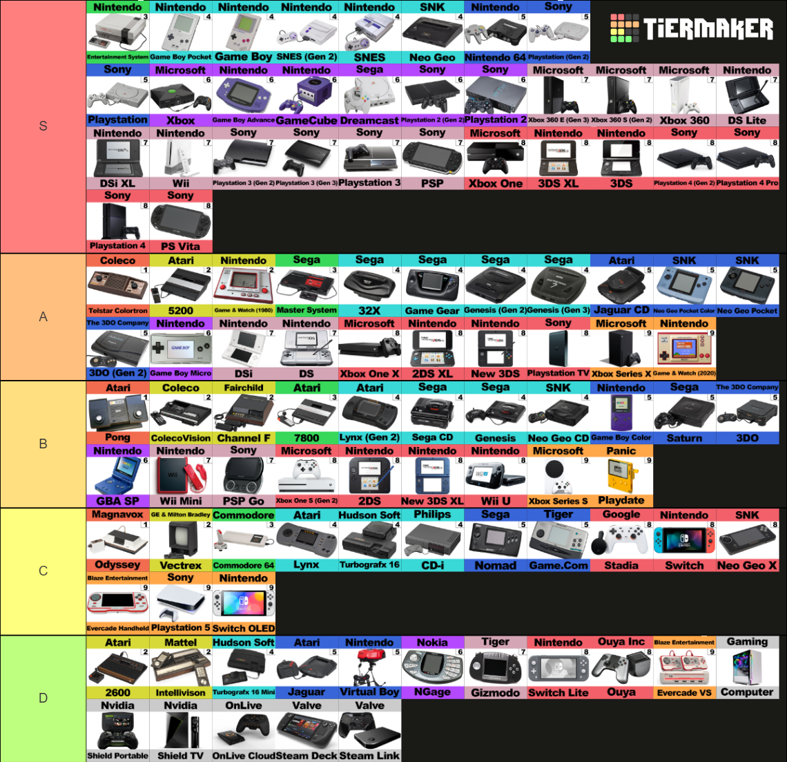 All Game Consoles Complete 2022 Tier List (Community Rankings) - TierMaker