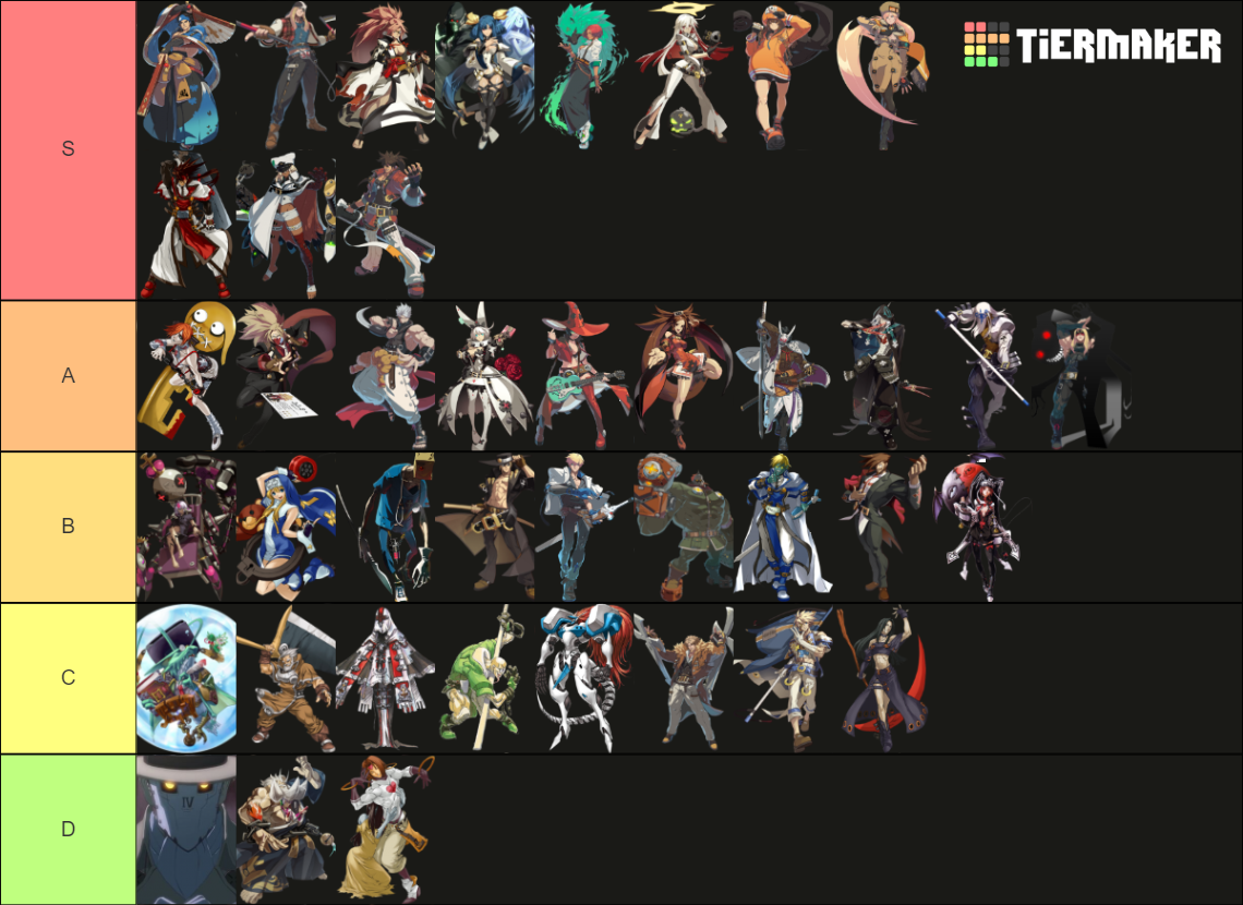 All Guilty Gear Characters Tier List Rankings) TierMaker