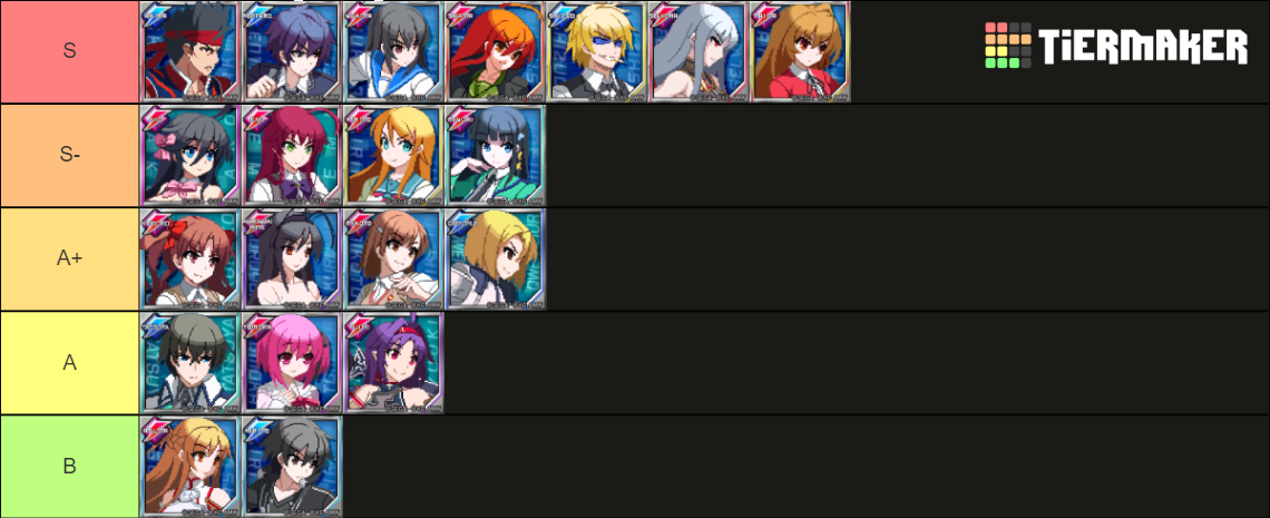 Dengeki Bunko Fighting Climax Ignition Tier List (Community Rankings ...