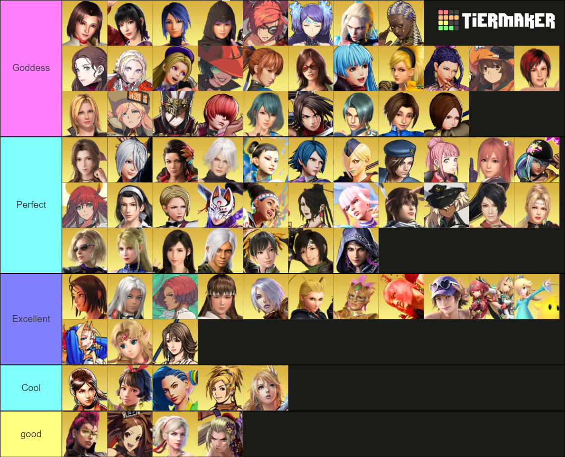 Females Most Popular In Videogames 2024 Pt1 Tier List Community Rankings Tiermaker 9744