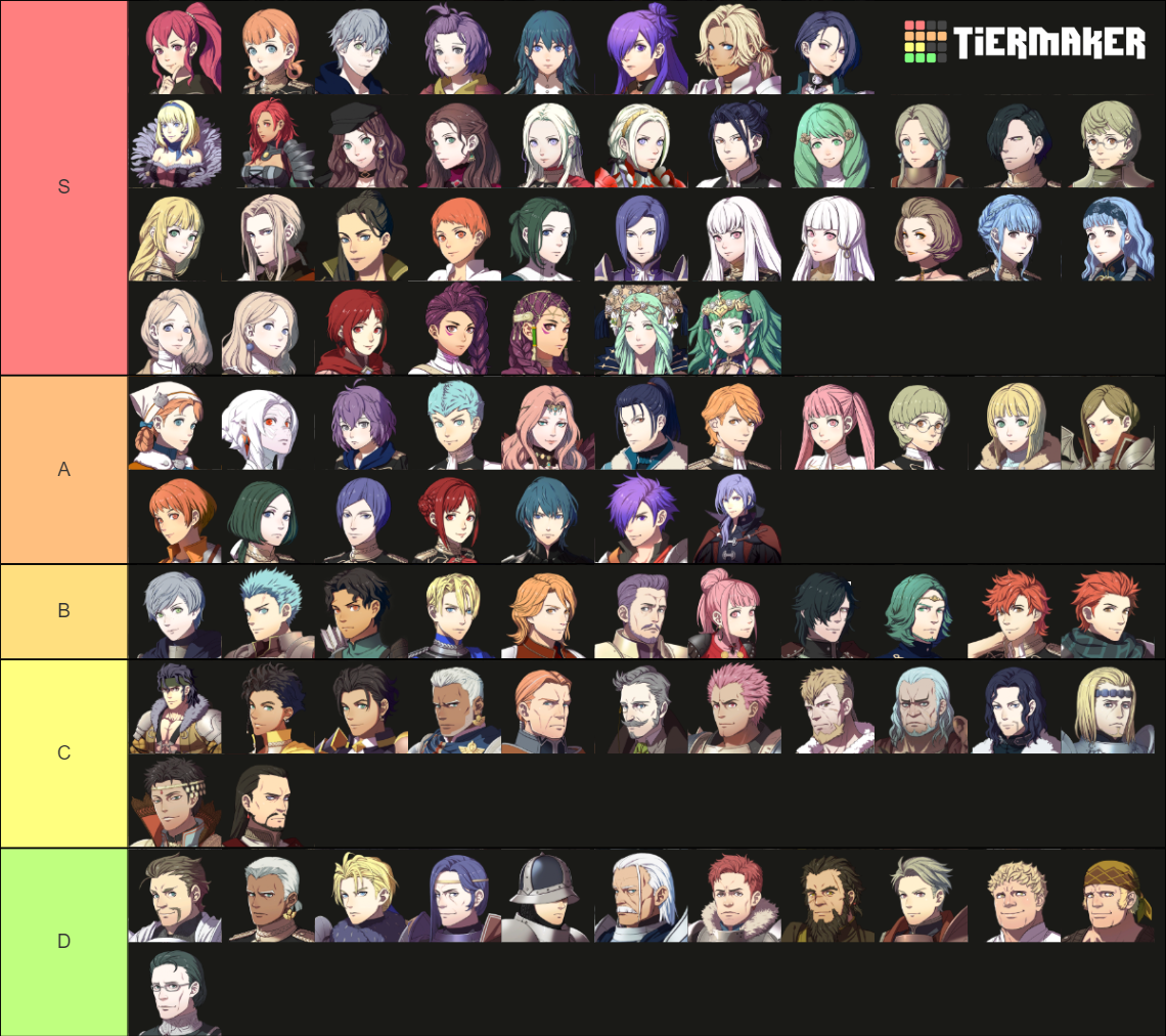 Fire Emblem Three Hopes Complete Characters Tier List (Community ...