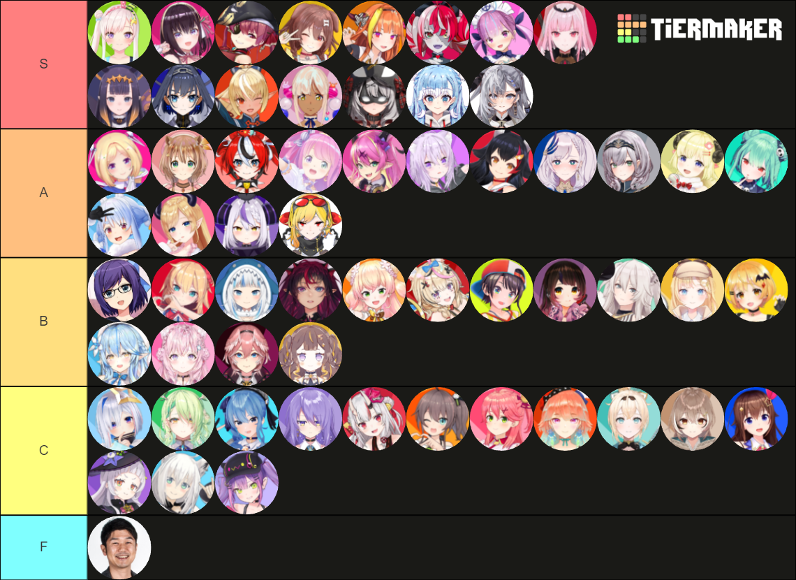 Hololive Tier List (Community Rankings) - TierMaker