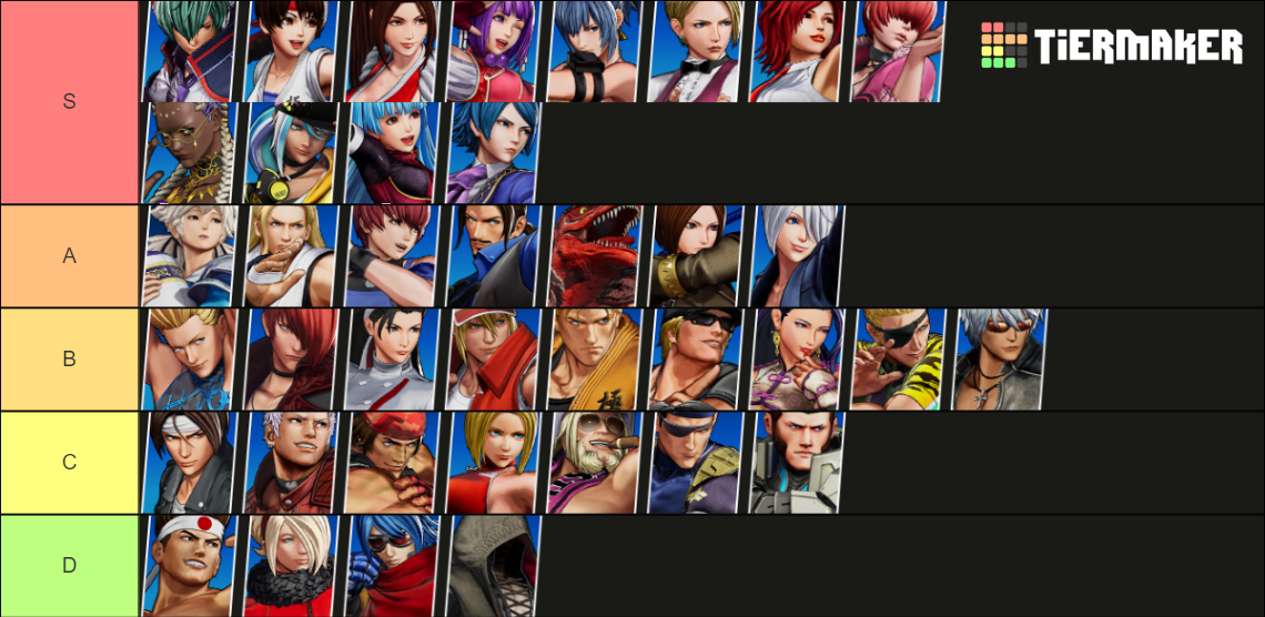King of Fighters 15 Tier List (Community Rankings) - TierMaker