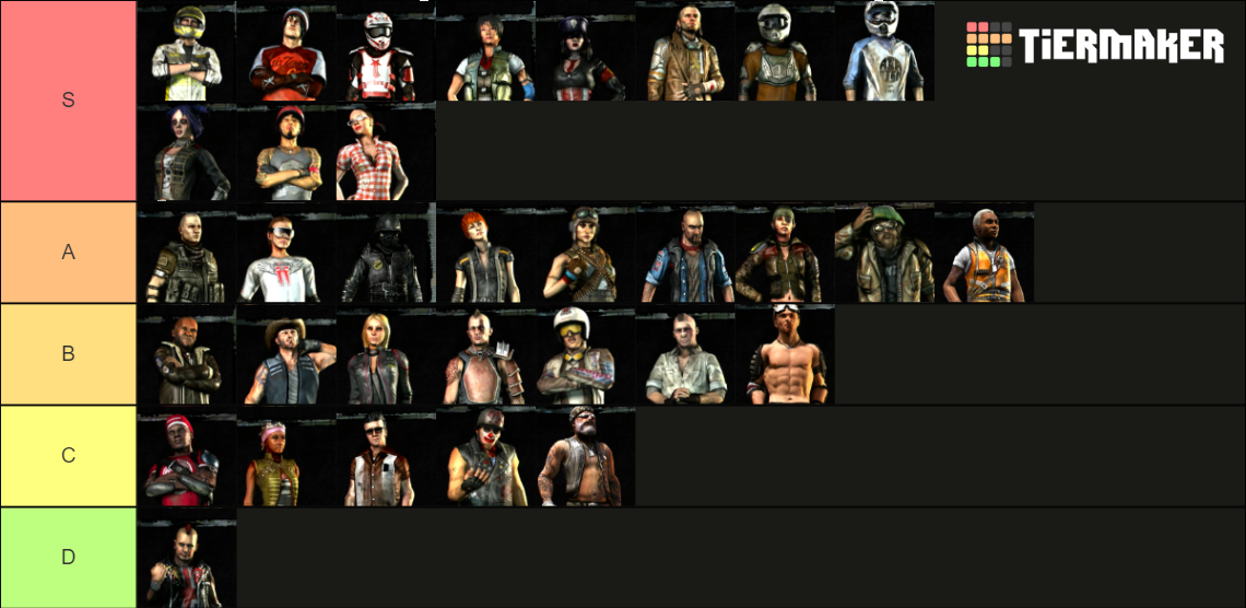 Motorstorm Apocalypse Drivers Tier List Rankings) TierMaker