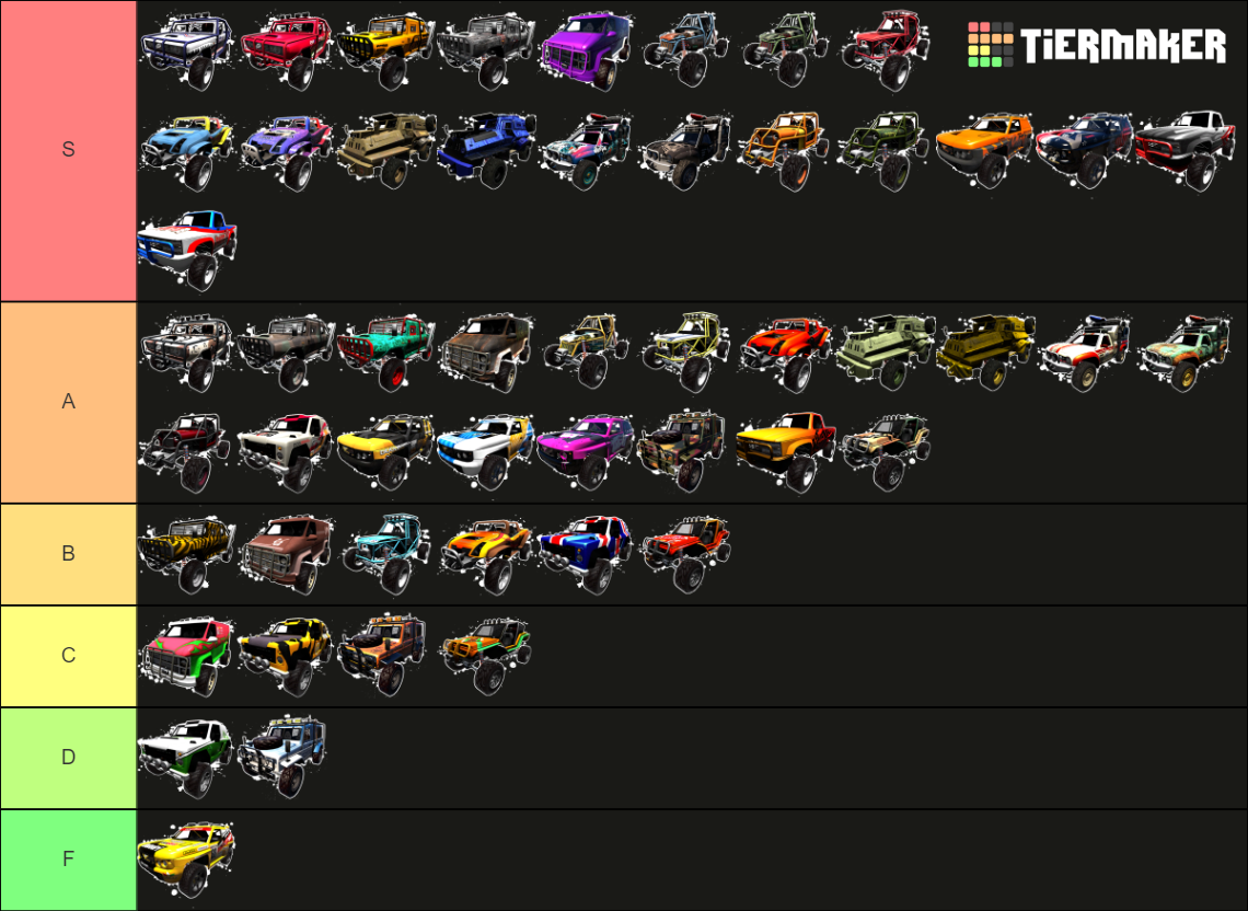 MotorStorm Pacific Rift Mudpluggers Tier List Rankings