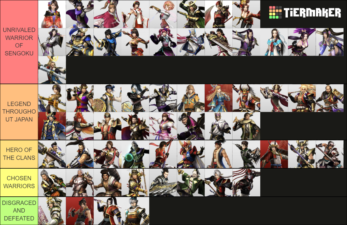 Low Ranking Samurai Samurai Warriors 4 Tier List (Community Rankings) - TierMaker
