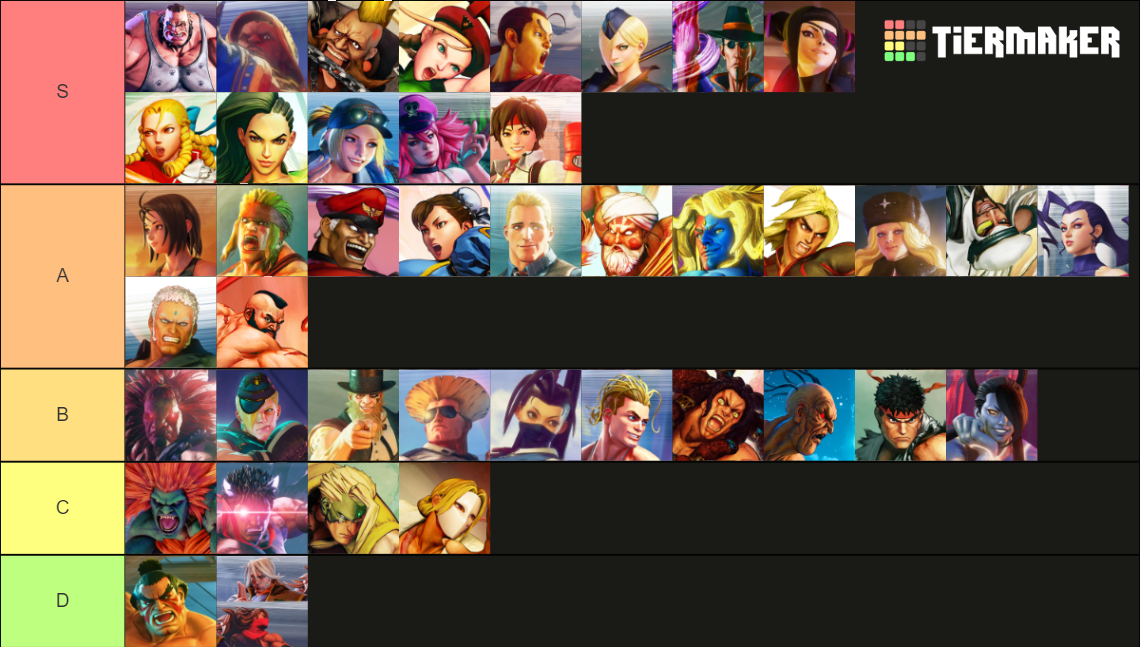 SFV all characters Tier List Rankings) TierMaker