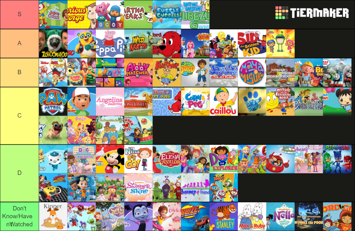 The Ultimate Preschool Cartoons Tier List (Community Rankings) - TierMaker