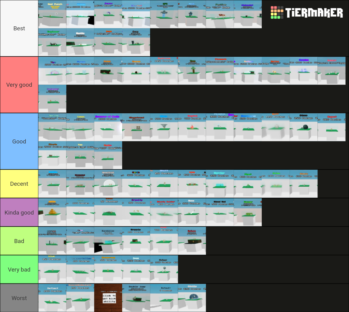 Ability wars all abilities (2024) Tier List (Community Rankings ...