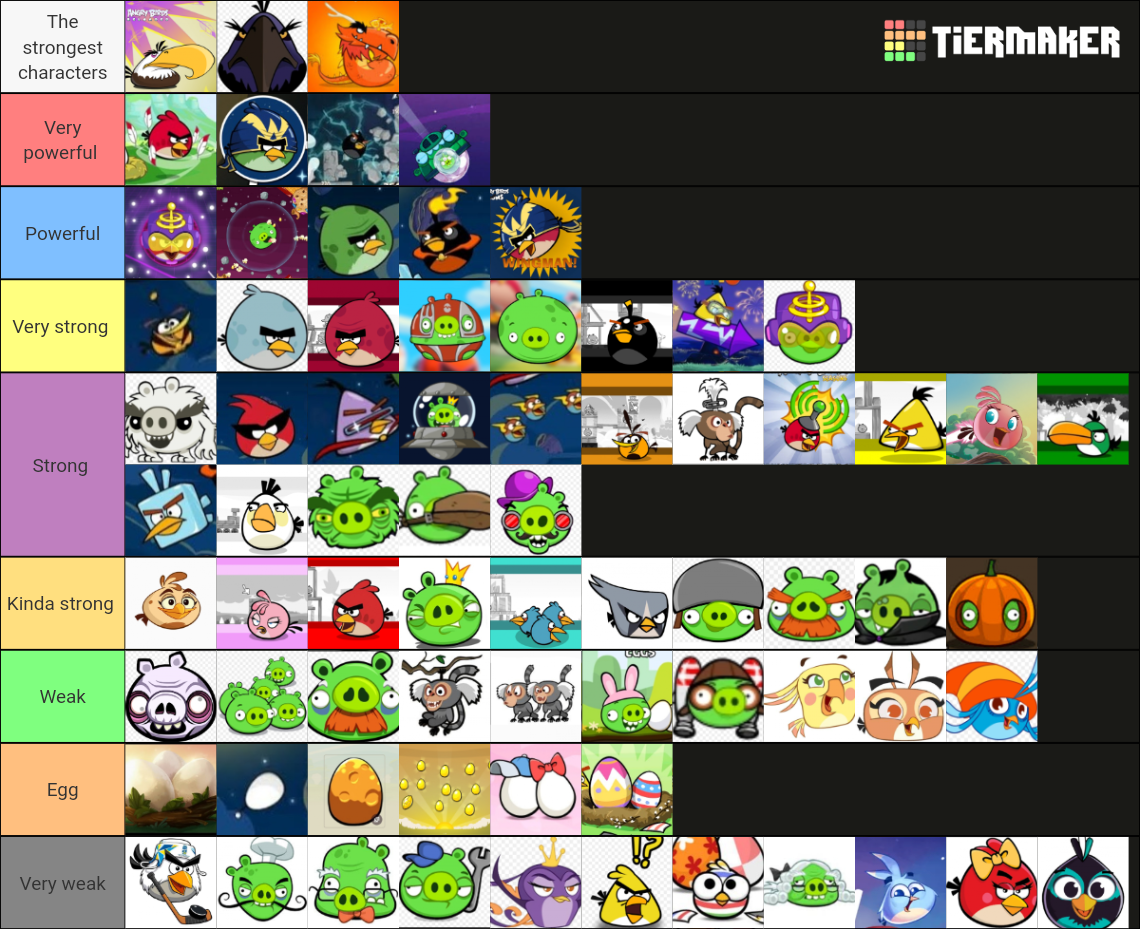 Angry birds characters tierlist Tier List (Community Rankings) - TierMaker
