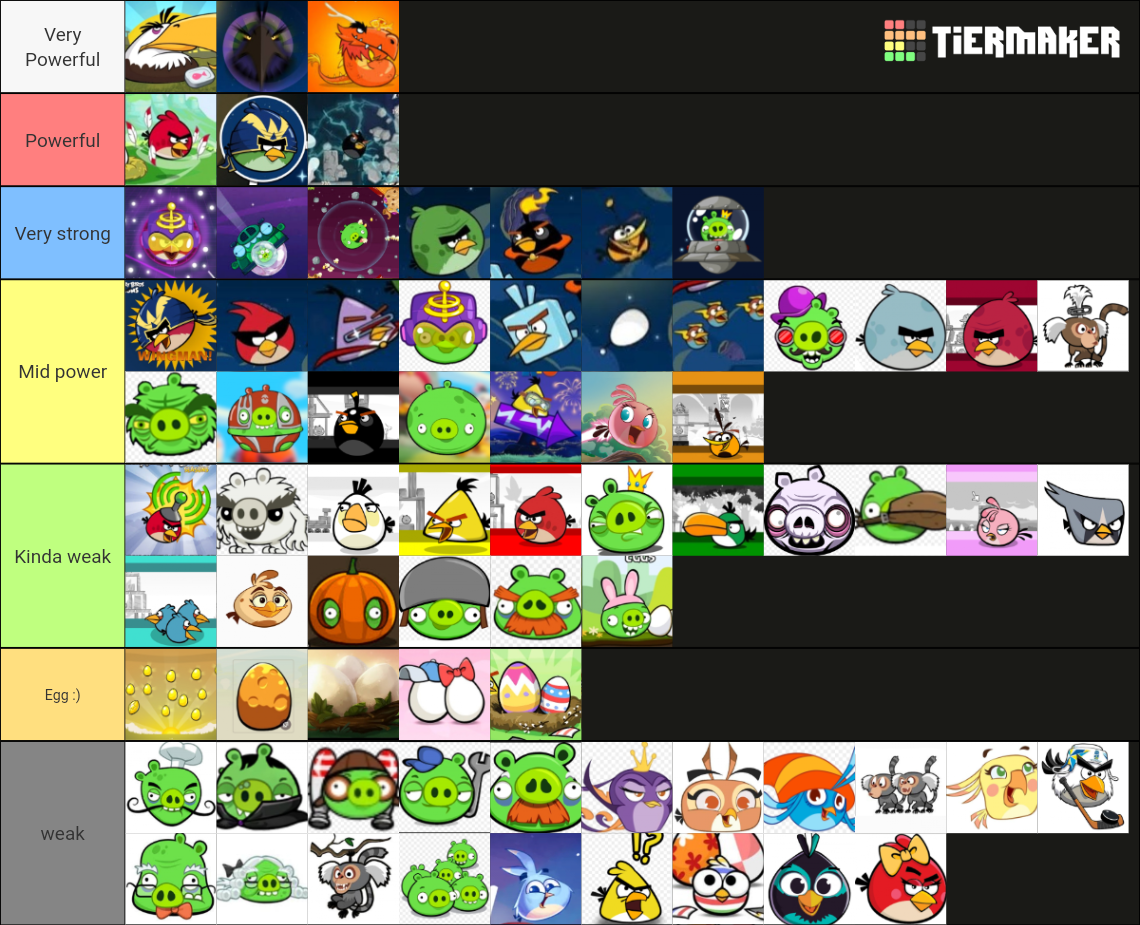 Angry birds characters tierlist Tier List (Community Rankings) - TierMaker