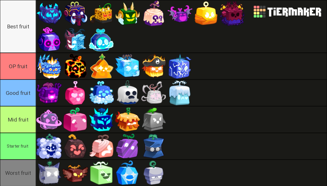 Best Fruit in Blox Fruit Tier List (Community Rankings) - TierMaker