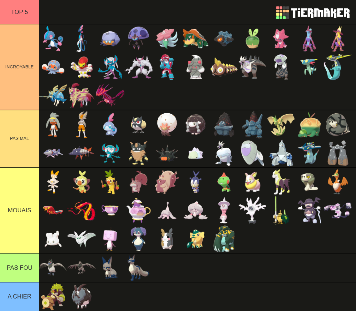 Gen 8 Shiny Pokemon Tier List (Community Rankings) - TierMaker