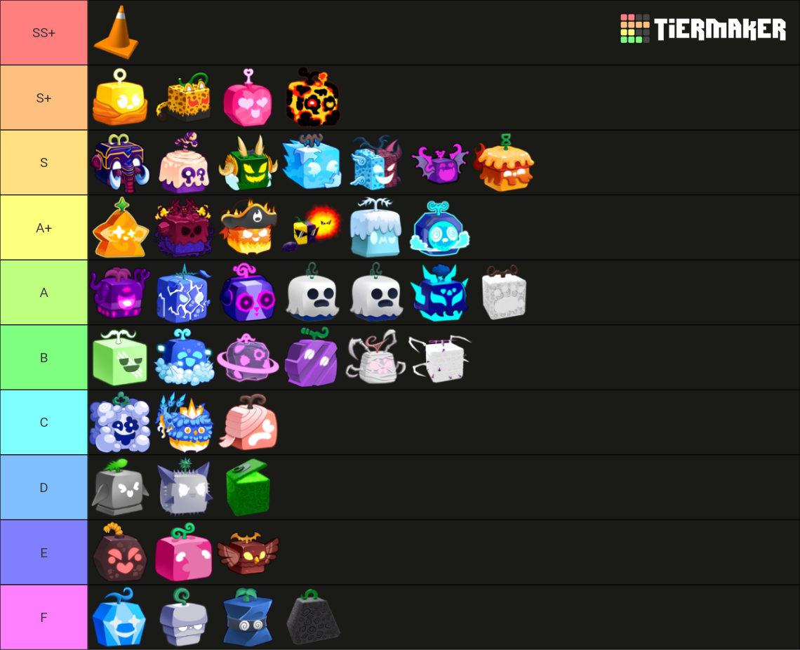 Blox Fruits Fruits Tier List Rankings) TierMaker