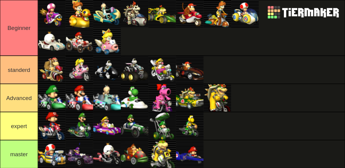 Mario Kart Wii Vehicles Tier List Rankings) TierMaker