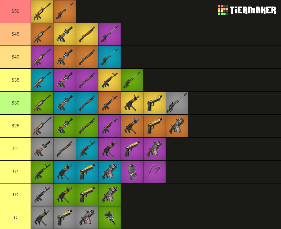 Fortnite Chapter 5 Season 1 Loot Tier List (Community Rankings) - TierMaker