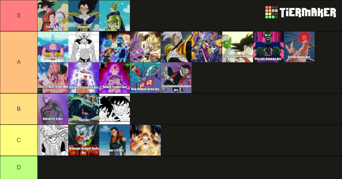 Every Dragon Ball Arc (DB/DBZ/DBGT/DBS) Tier List (Community Rankings ...