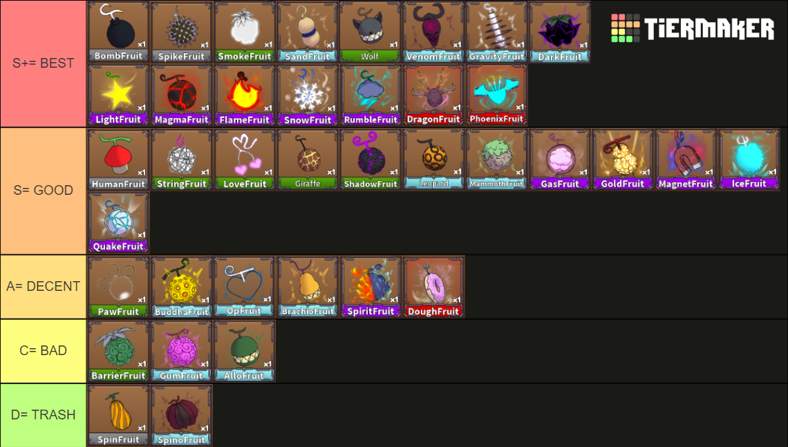 King Legacy All Devil Fruits Update 4.8.1 Tier List Rankings