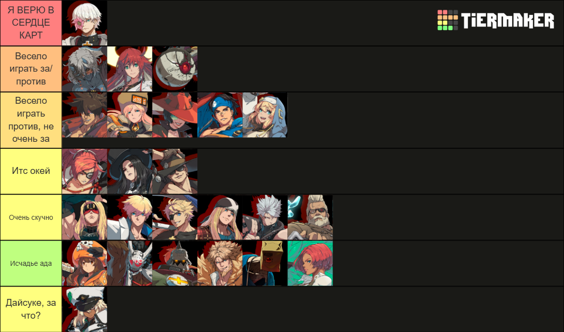 Guilty Gear Strive Characters (June 2024) Tier List (Community Rankings ...