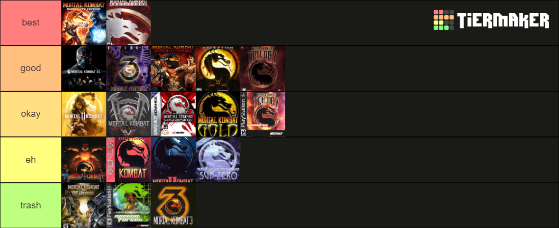 Mortal Kombat Games Including Spinoffs 2024) Tier List (Community ...