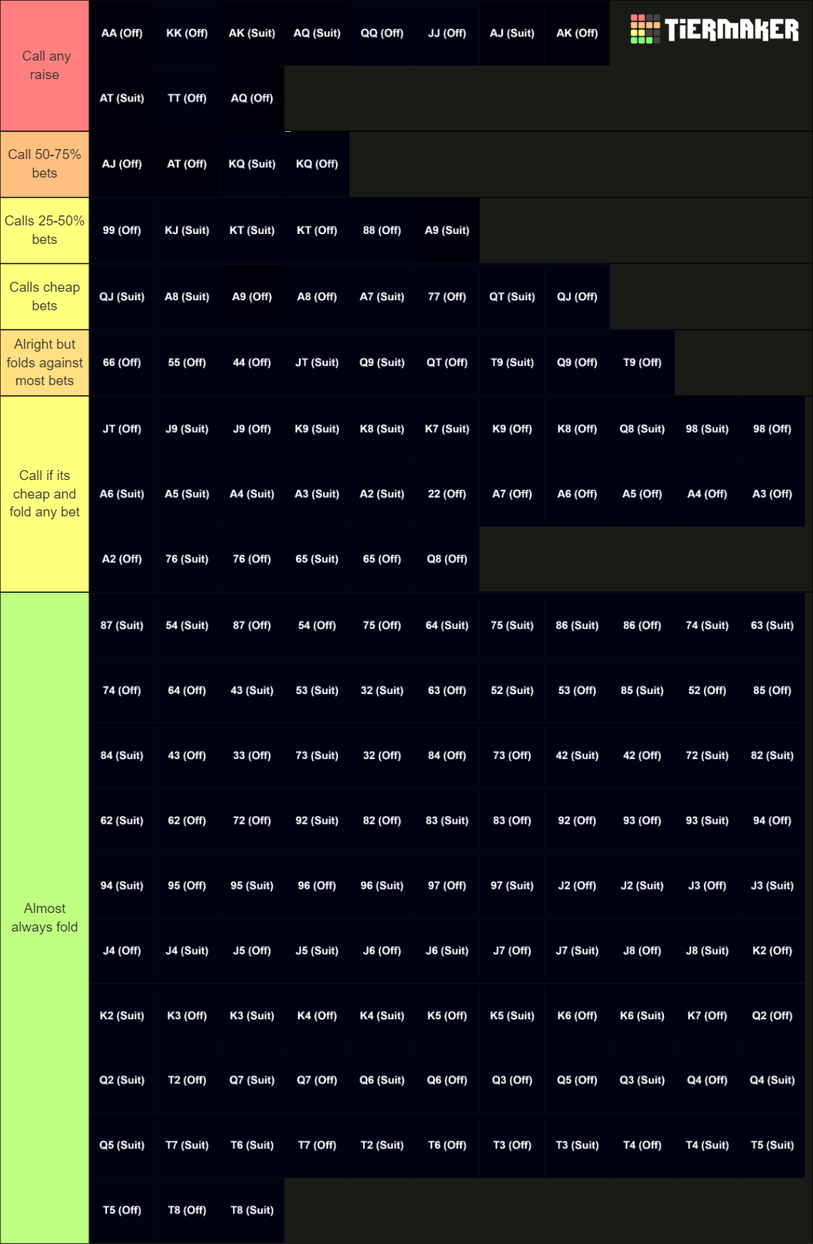 Poker Hands (2 Players) Tier List (Community Rankings) - TierMaker