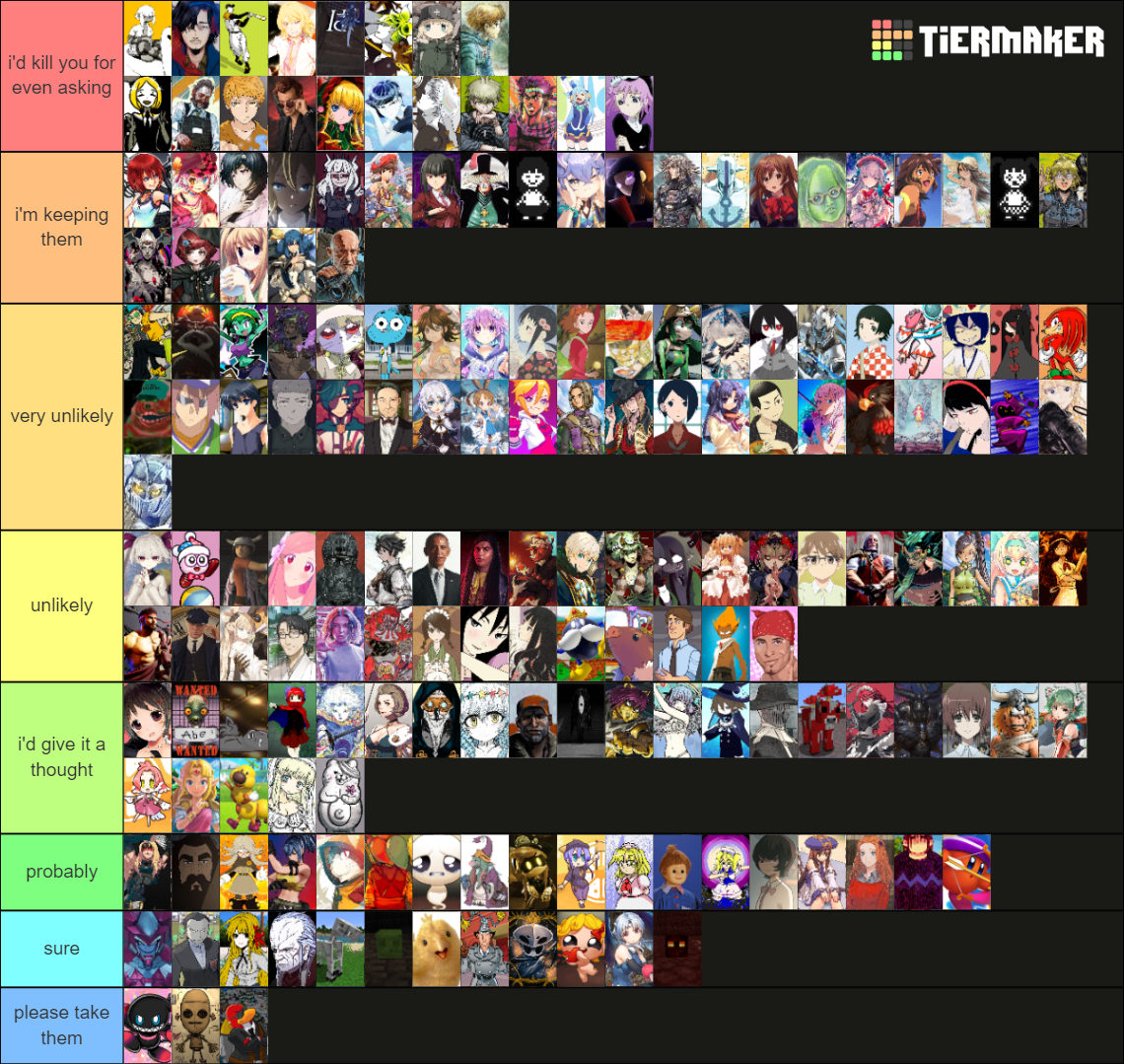 mudae Tier List (Community Rankings) - TierMaker