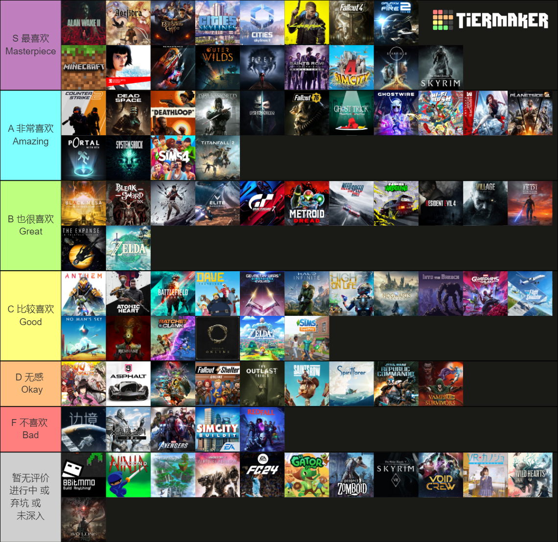 2024 Games Played Tier List (Community Rankings) - TierMaker