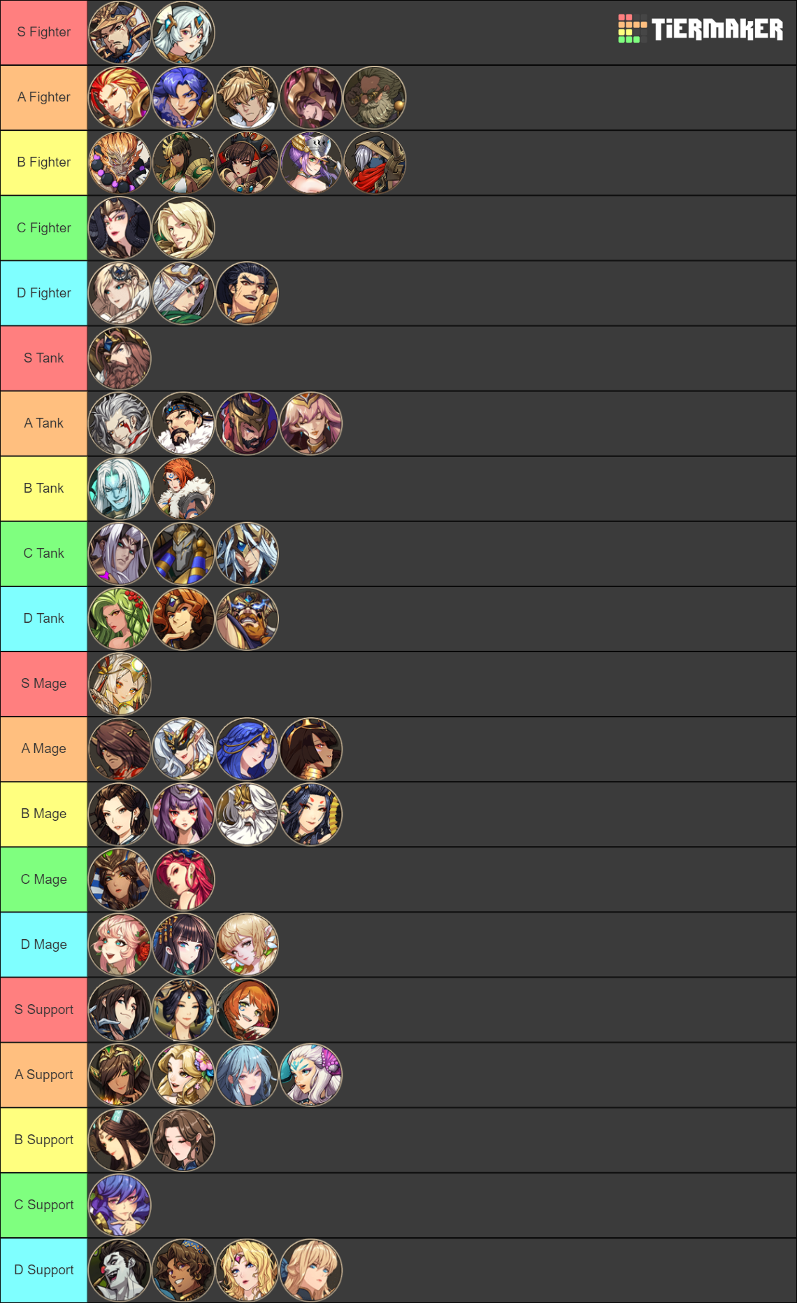 Mythic Heroes Hero List Tier List (Community Rankings) - TierMaker