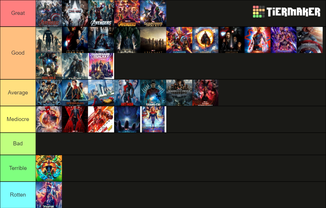 All MCU Movies Tier List (Community Rankings) - TierMaker