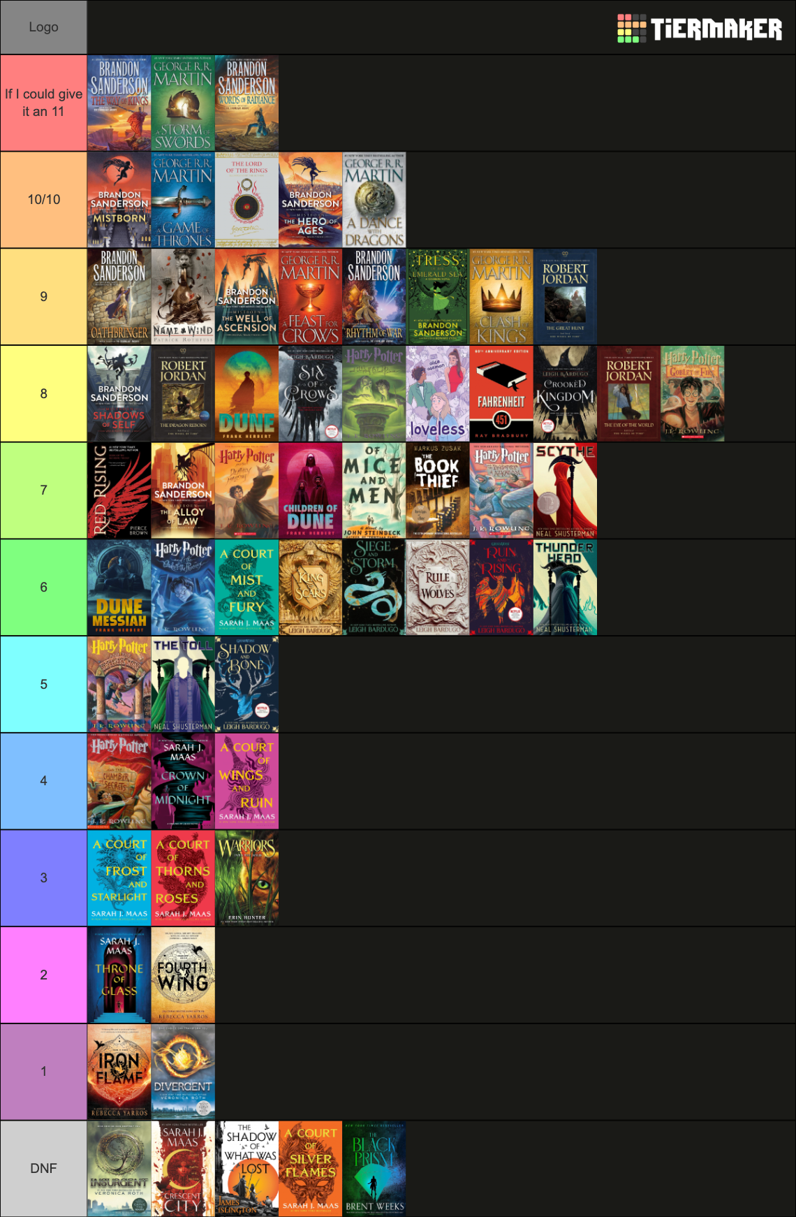 Gary's Read Book Tier List (Community Rankings) - TierMaker