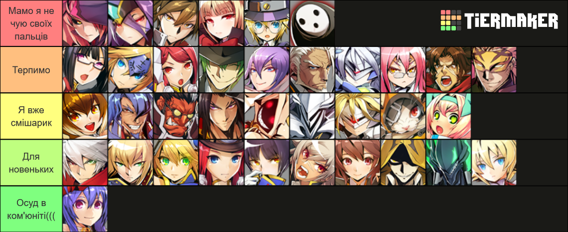 Blazblue Central Fiction Tier List (Community Rankings) - TierMaker