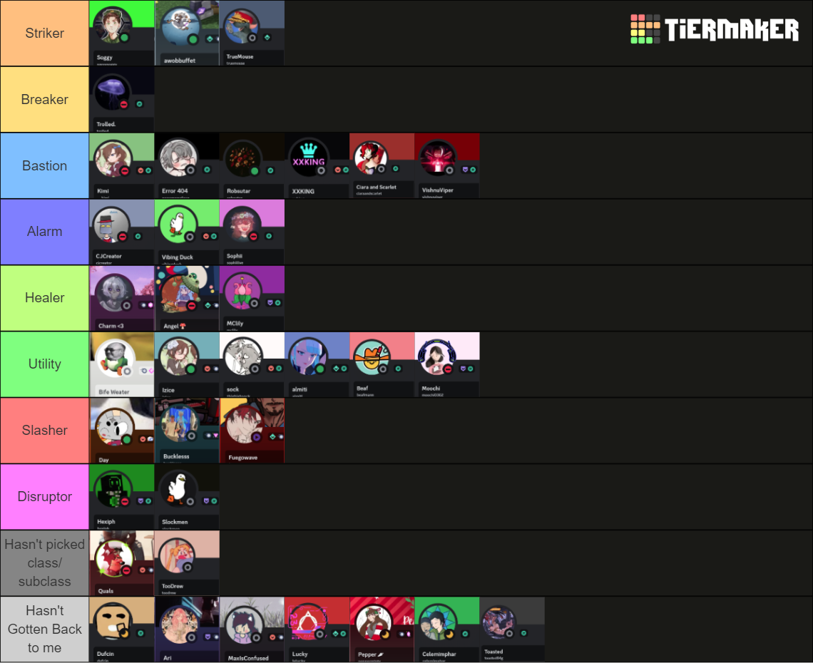 Darkest Battle Royale Character Tier List (Community Rankings) - TierMaker