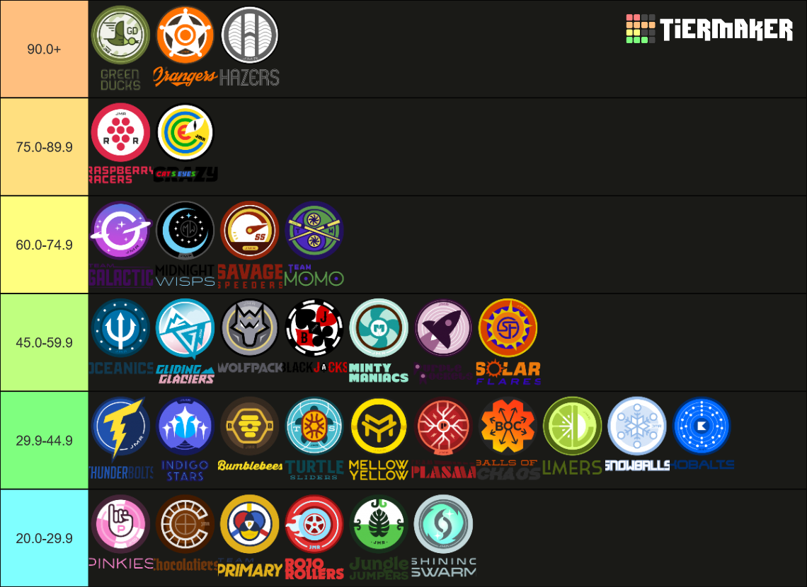 JMR Marble League Teams Tier List Rankings) TierMaker