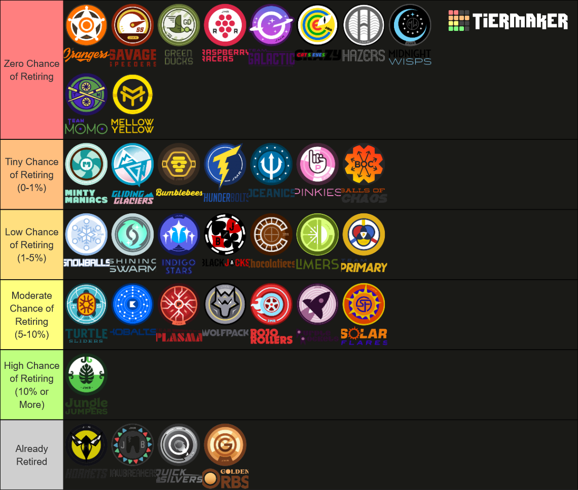 JMR Marble League Teams Tier List Rankings) TierMaker