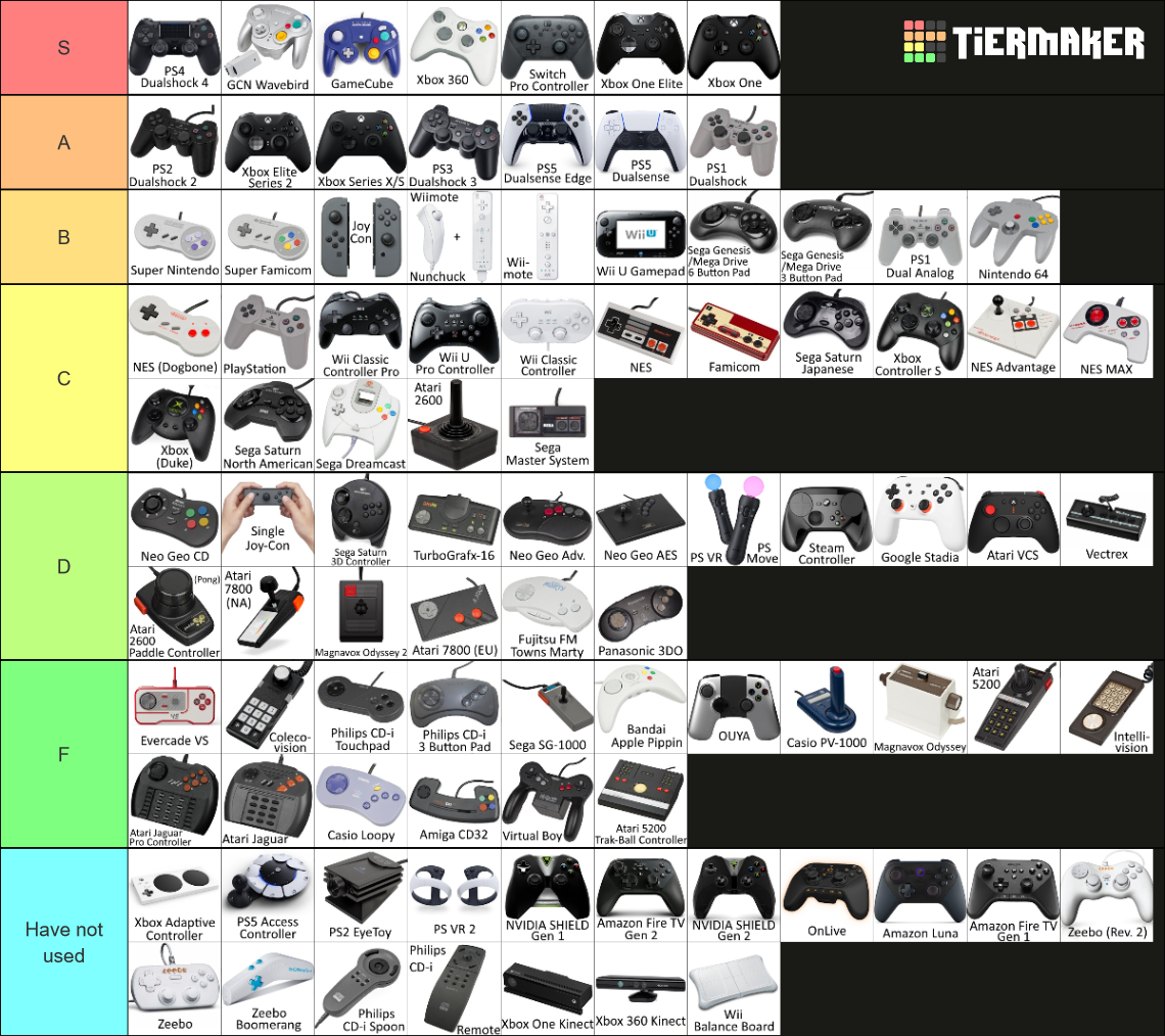 The Ultimate Video Game Controller Tier List Rankings