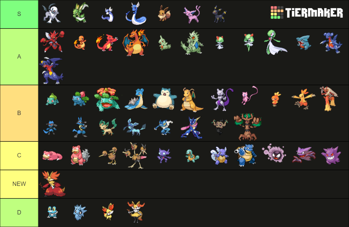 Pokémon UNITE - character sprites - including pre-evolutions Tier List ...