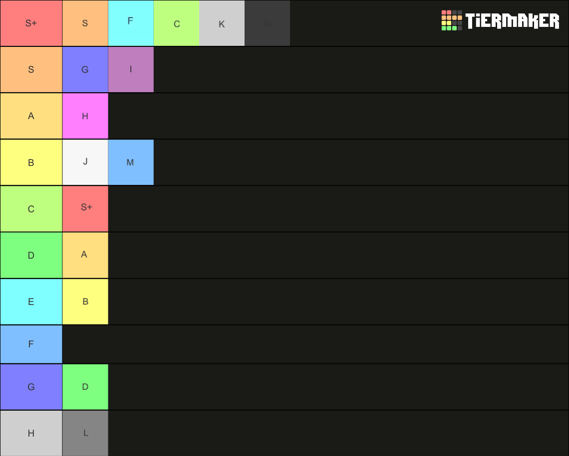 OMEGA TIER LIST TIER LIST Tier List Rankings) TierMaker