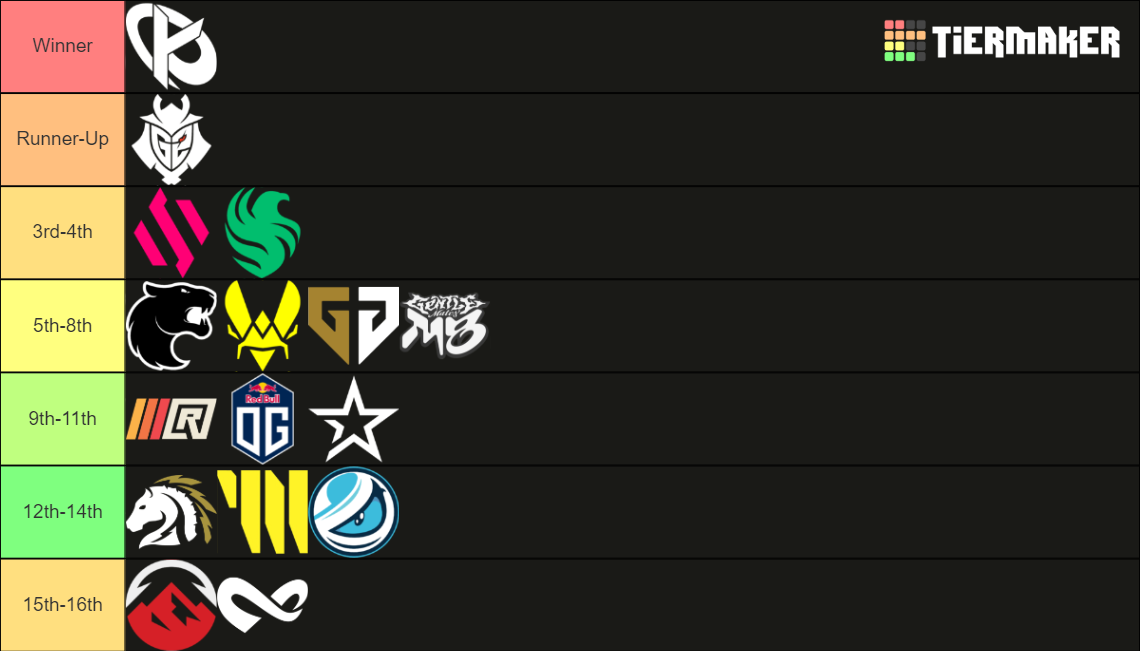 RLCS 2024 Major 1 Teams Tier List Rankings) TierMaker