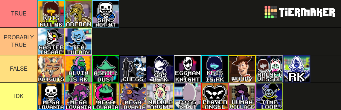 Deltarune Theories Before Chapter 3 and 4 Tier List (Community Rankings ...