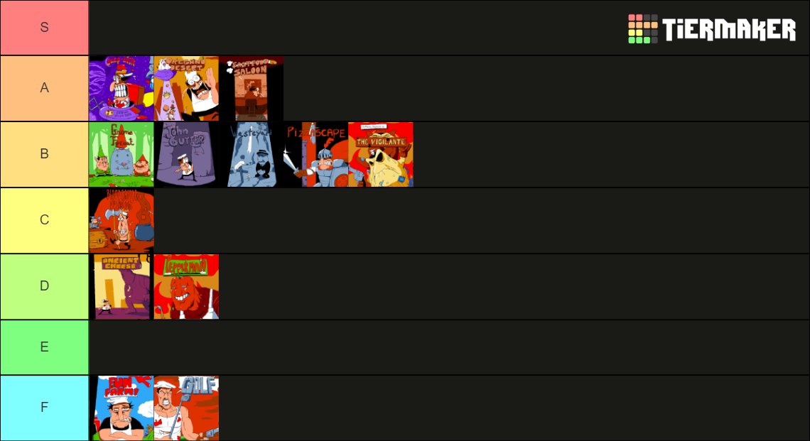 Pizza Tower Levels Tier List Rankings) TierMaker